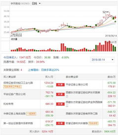 澄天伟业股票如何 澄天伟业股票如何