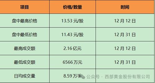 股票如何摘选 股票如何摘选