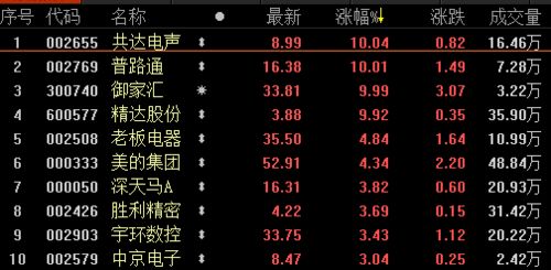 如何申请CDR股票 如何申请CDR股票