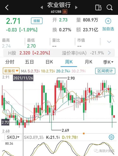 股票下跌如何计算收益