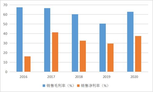 股票下跌如何计算收益