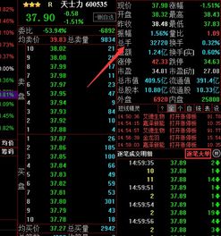 股票如何知道成交价格