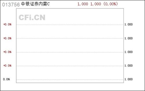 中银证券内需怎么样