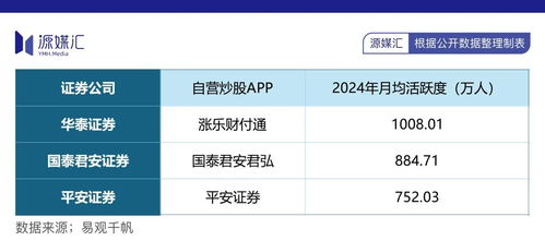 华泰证券怎么查不到数据