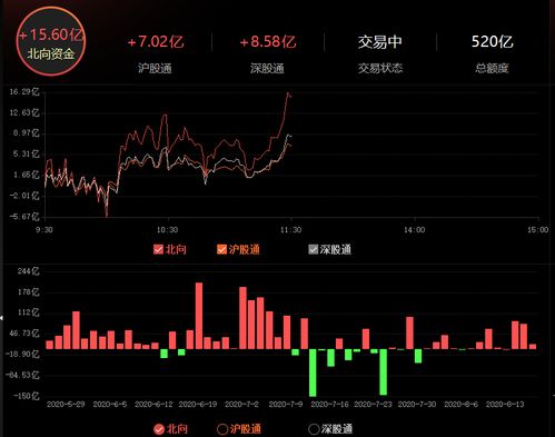 证券大涨怎么买入