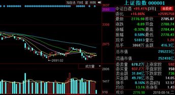 如何看谁买入了股票