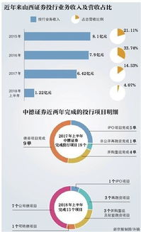 山西证券月月利怎么样