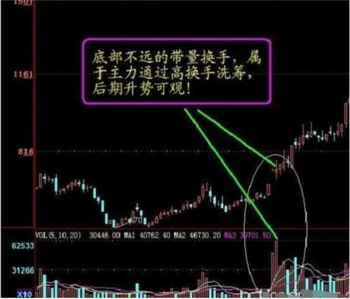 如何将股票卖在相对高点 如何将股票卖在相对高点