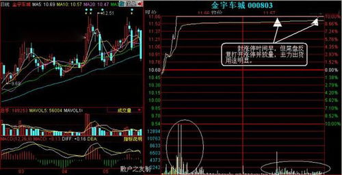 股票如何洗盘 股票如何洗盘