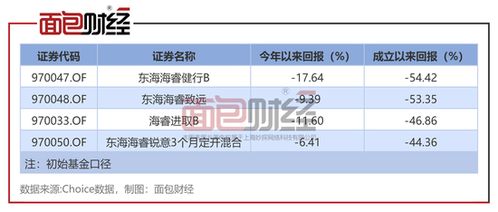 东海证券怎么转银行 东海证券怎么转银行