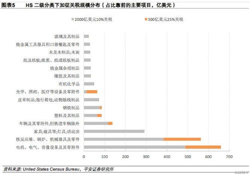 证券税费怎么查