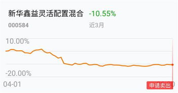 如何看股票收益好不好卖