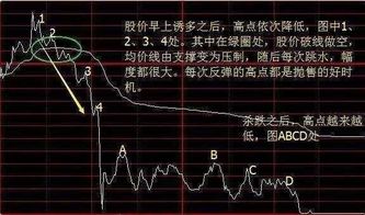 如何看股票收益好不好卖