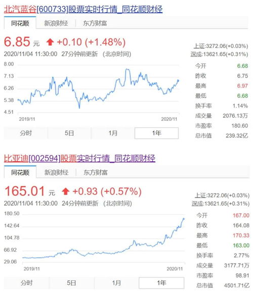 比亚迪股票年前行情如何