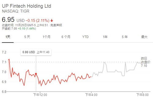 老虎证券 怎么出金