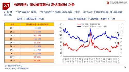 华西证券怎么查三板股票
