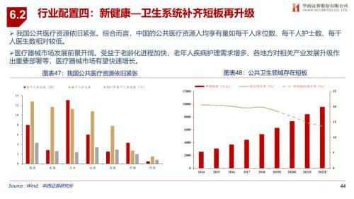华西证券怎么查三板股票