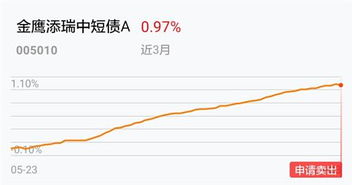 证券基金怎么总是下跌
