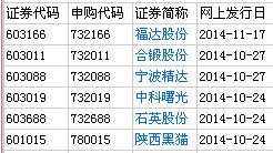 如何区分股票代码