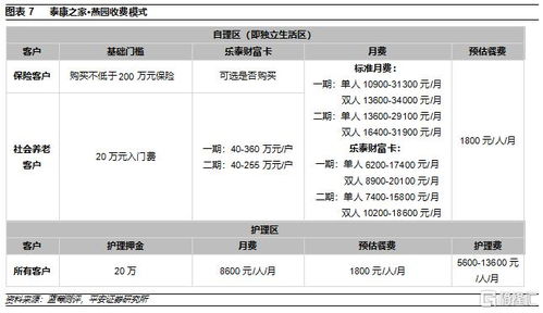 平安证券怎么养