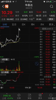 如何看股票的好与差评