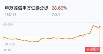 证券分级怎么买