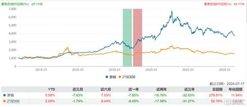 如何分辨股票是重仓股 如何分辨股票是重仓股