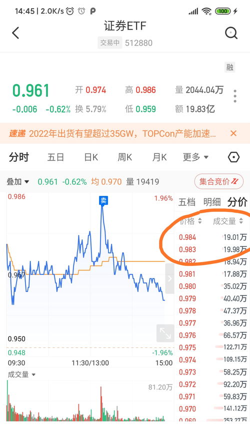 怎么买证券etf 怎么买证券etf