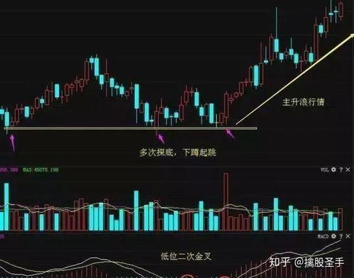 炒股如何控制股票