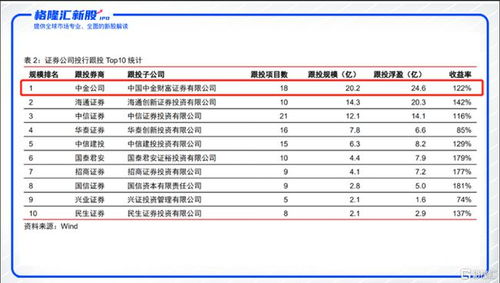 中信证券怎么中签 中信证券怎么中签