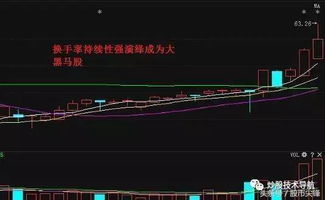 股票收益如何隐藏