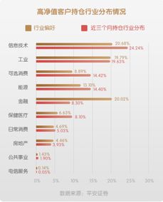 平安证券怎么转资金