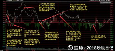 资金股票如何分析