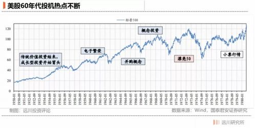 证券指数怎么理解的