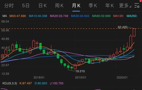 京东股票如何成为牛人 京东股票如何成为牛人