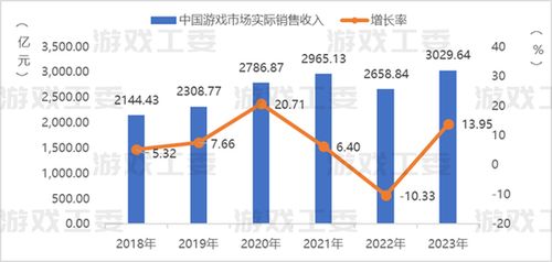 证券怎么抽成