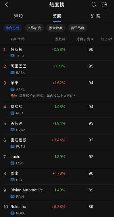 富途app如何看股票 富途app如何看股票