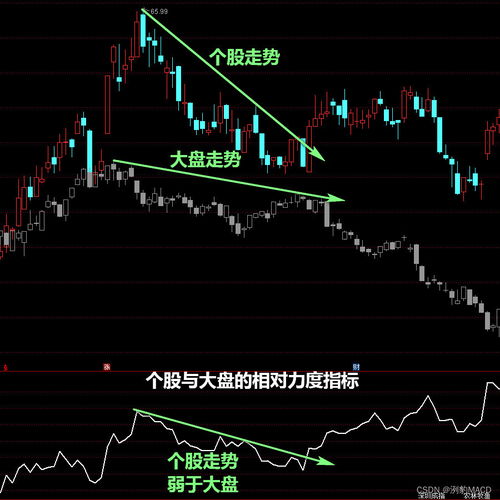 连板股票如何判断弱转强 连板股票如何判断弱转强