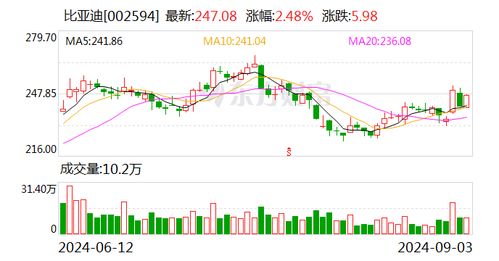 证券股a怎么买