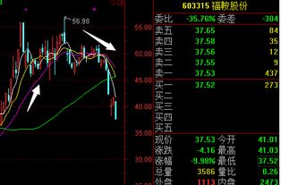 如何算股票近期成本价格