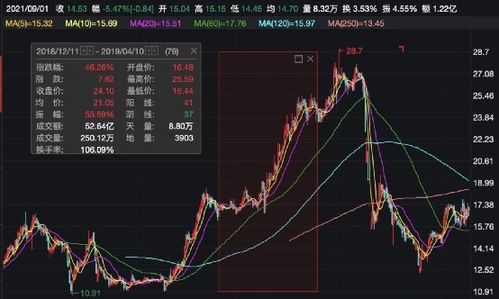 如何更快卖出股票账户