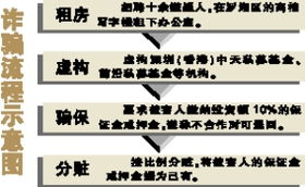 证券客户怎么做分录