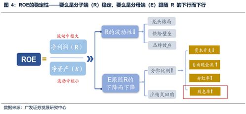怎么看广发证券分红 怎么看广发证券分红