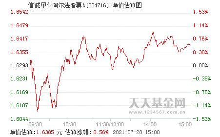 阿尔法股票如何 阿尔法股票如何