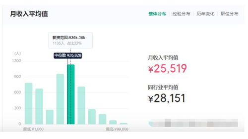 上海招商证券待遇怎么样