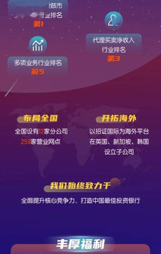 上海招商证券待遇怎么样