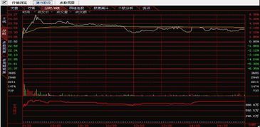 如何评价一只股票书