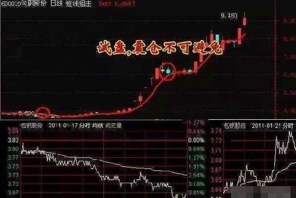 如何评价一只股票书