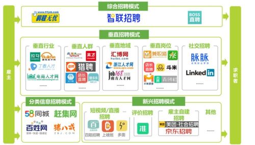 证券行业怎么招聘 证券行业怎么招聘