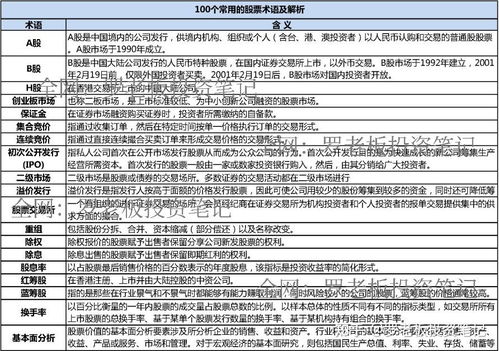如何调整股票佣金